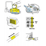 Пылесос с аквафильтром Karcher DS 6 Premium MediClean Пылесос с аквафильтром Karcher DS 6 Premium MediClean
